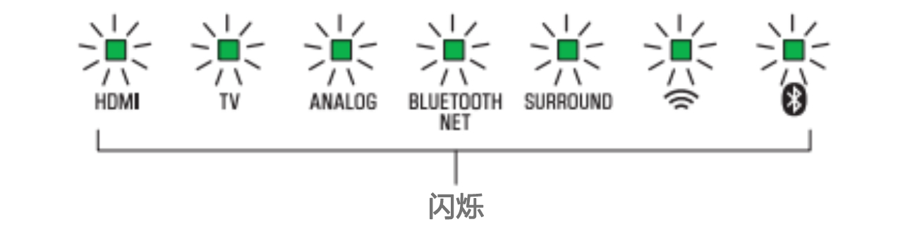 软件更新：庄闲和游戏Soundbar产品12月软件更新